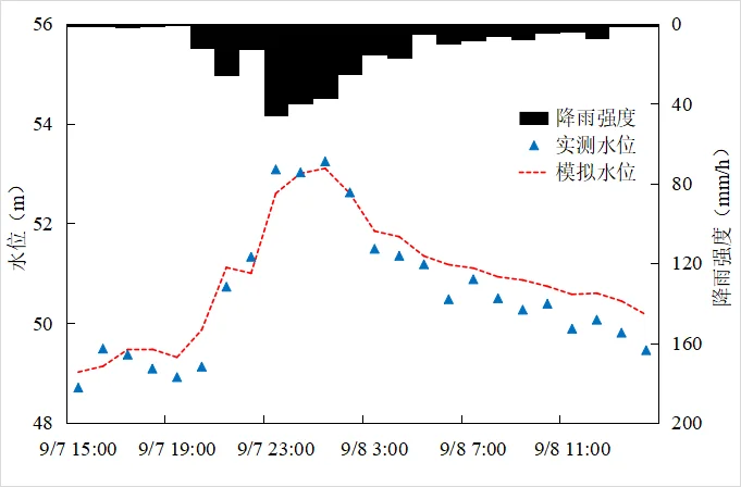 2023-09-07 率定场次水位过程对比